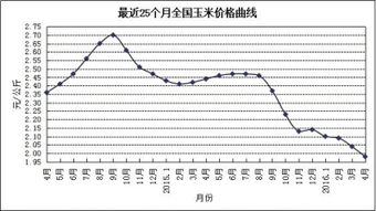 生猪产品价格继续上涨，家禽产品价格总体下跌——市场分化格局加剧与购销策略调整建议